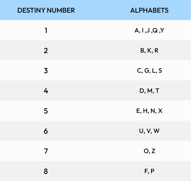 Alphabet Numerology 1